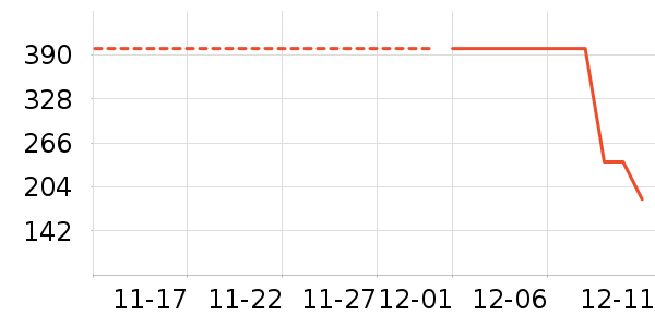 ����������ʷ�۸�