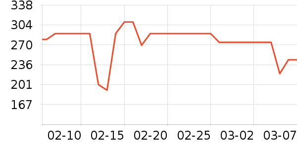 ��������Һ��˪��ʷ�۸�