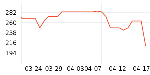 ��������Һ��˪��ʷ�۸�