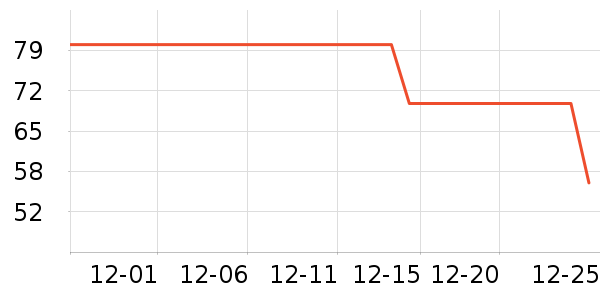 �����ű�����ʷ�۸�