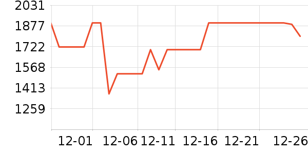 KanDao���������ʷ�۸�