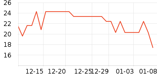 ���ѳ�������/������ʷ�۸�