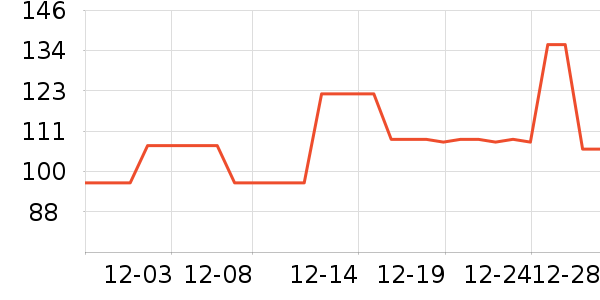 �����ֵ���̺��ʷ�۸�