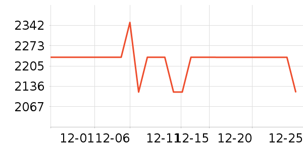 ��������ɳ����ʷ�۸�