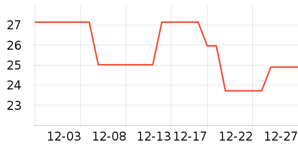 ϲ˧���ʳƷ/��Ʒ��ʷ�۸�