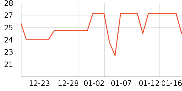 ϲ˧���ʳƷ/��Ʒ��ʷ�۸�