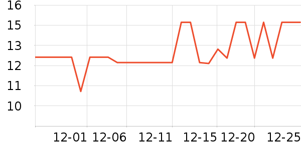 ��ţ����/������ʷ�۸�