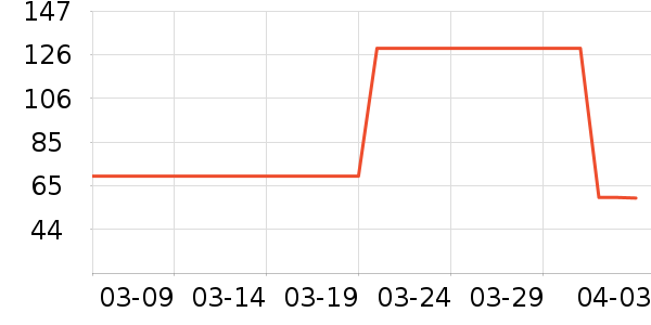 С�׵�����ƽ�������ʷ�۸�