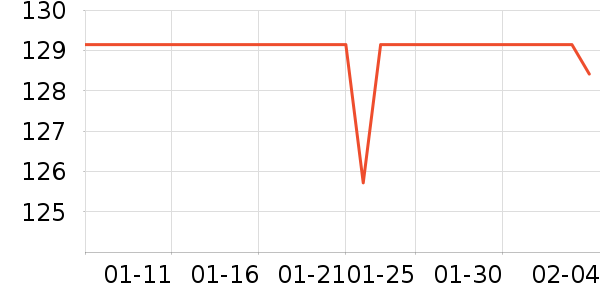 �������߶�����ʷ�۸�