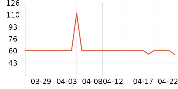 E׼���������������ʷ�۸�