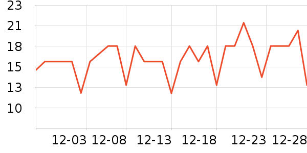 ��ũ��������ʷ�۸�