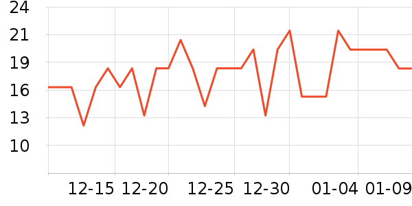 ��ũ��������ʷ�۸�