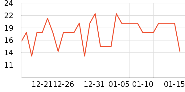 ��ũ��������ʷ�۸�