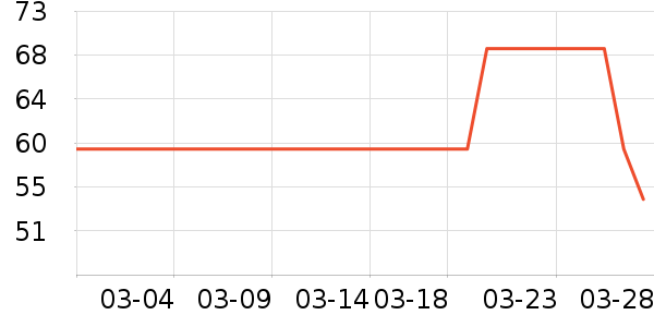 ���¼ӽ�������ʷ�۸�