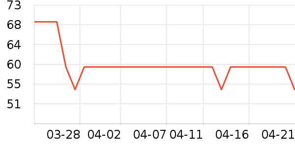 ���¼ӽ�������ʷ�۸�