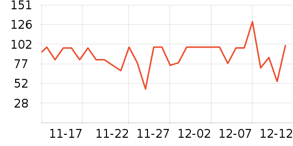 �ٷ�����ʷ�۸�