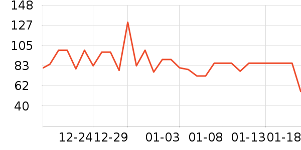 �ٷ���ţ��/��Ʒ��ʷ�۸�