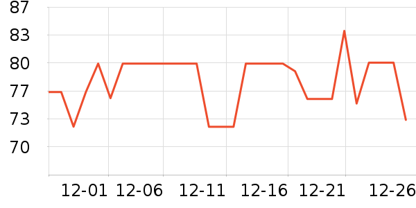 �ٷ���ţ��/��Ʒ��ʷ�۸�