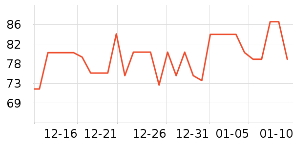 �ٷ���ţ��/��Ʒ��ʷ�۸�