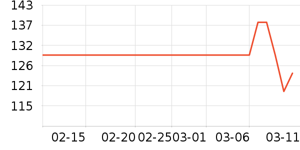 ���ؽ�������ʷ�۸�