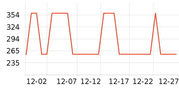 ˮ�Ǳ�����ʷ�۸�