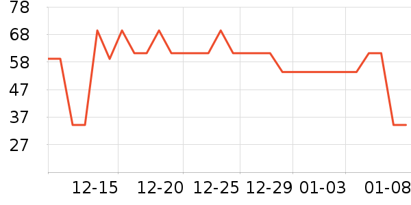 è��������ʷ�۸�