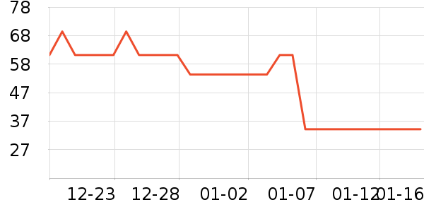 è��������ʷ�۸�