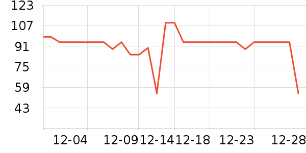 ��ʮ����ů������ʷ�۸�