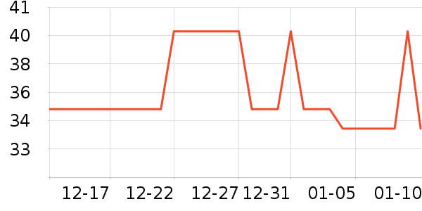 ����������/����ʷ�۸�