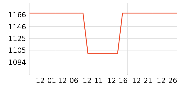 �Ƕ���������ʷ�۸�