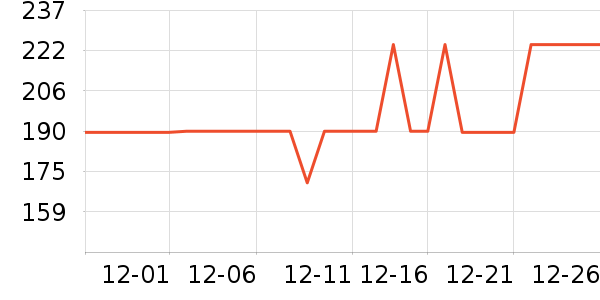 �ʺ����̺��ʷ�۸�