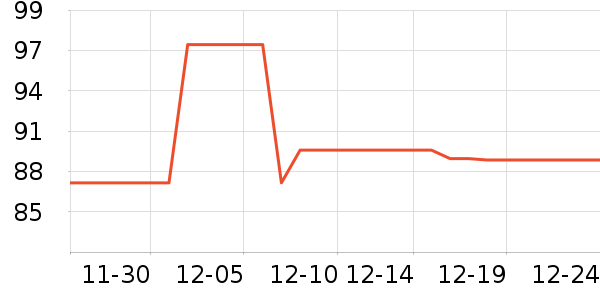 �����ֵ���̺��ʷ�۸�