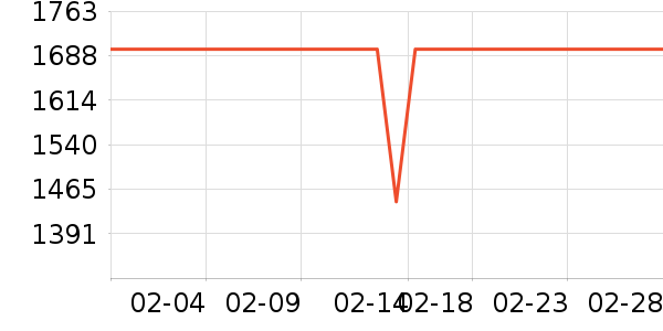 �߳ۻ����Ǳ���ʷ�۸�