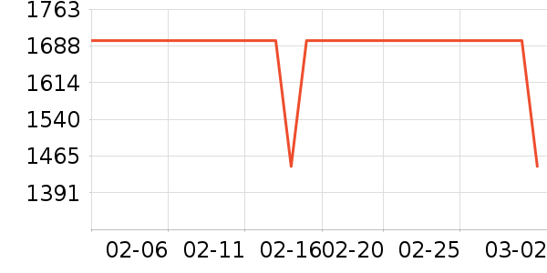 �߳ۻ����Ǳ���ʷ�۸�