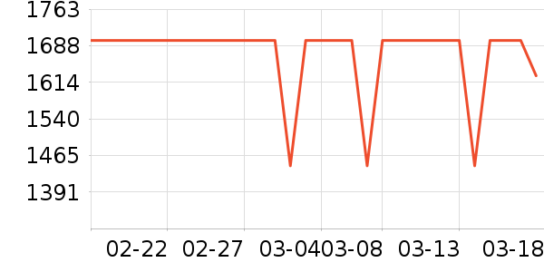 �߳ۻ����Ǳ���ʷ�۸�