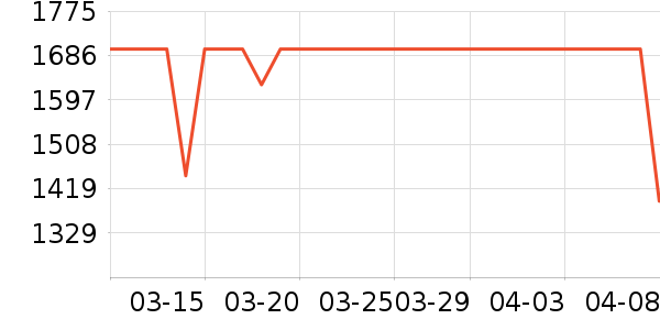 �߳ۻ����Ǳ���ʷ�۸�