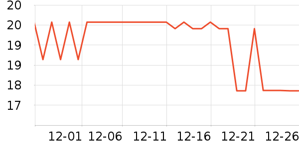 ���Լ��/������ʷ�۸�