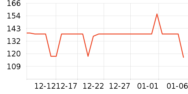 ε�ų����̷���ʷ�۸�