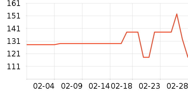 ε�ų����̷���ʷ�۸�