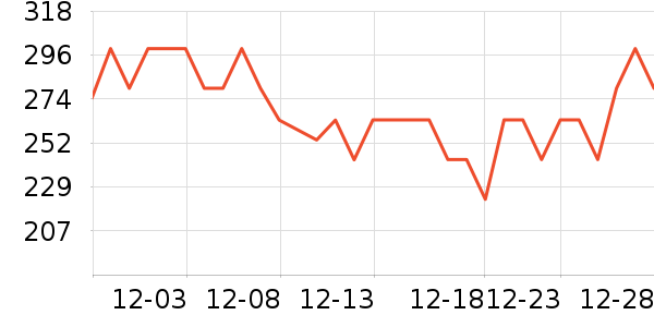 MIMIWORLD�滭������ʷ�۸�