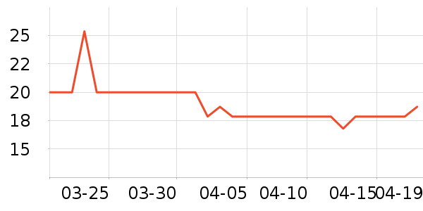 Ϫ����Ʒ�̲���ʷ�۸�