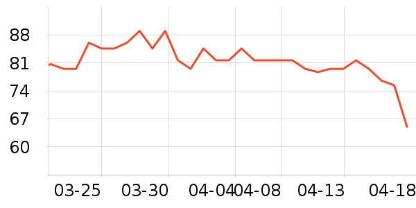 ��������C���������ʷ�۸�