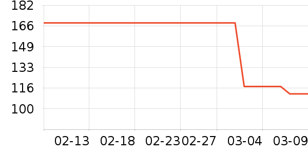 ��ɯ����̫������ʷ�۸�