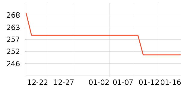 ��Ʒ���Ӽ��/������ʷ�۸�