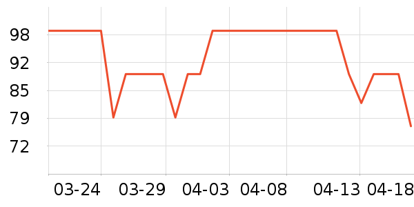 ���¼��沿������ʷ�۸�