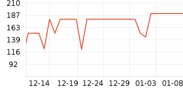 �ʺ����̺��ʷ�۸�