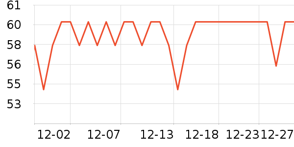 ����԰����/������ʷ�۸�