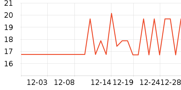 ��ţ����/������ʷ�۸�