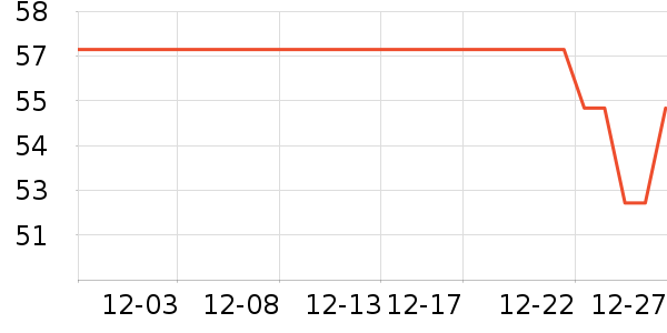 ����Ծ��������ʷ�۸�