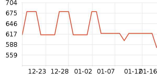 ��ױ��װ��ʷ�۸�